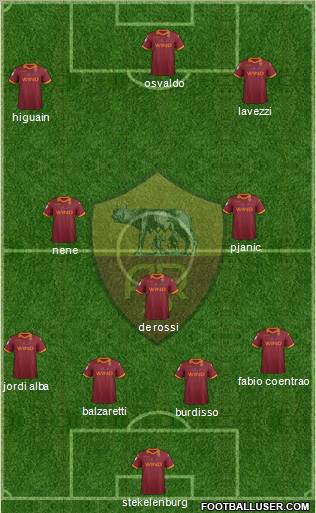 AS Roma Formation 2013