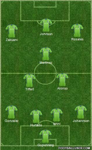 Seattle Sounders FC Formation 2013