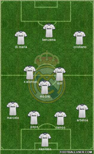 Real Madrid C.F. Formation 2013