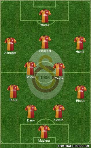 Galatasaray SK Formation 2013