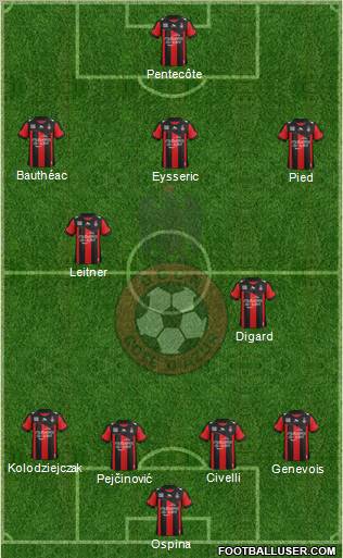 OGC Nice Côte d'Azur Formation 2013