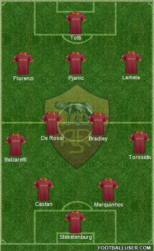 AS Roma Formation 2013