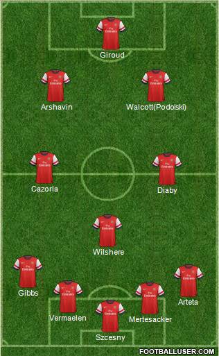 Arsenal Formation 2013