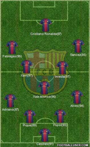 F.C. Barcelona Formation 2013