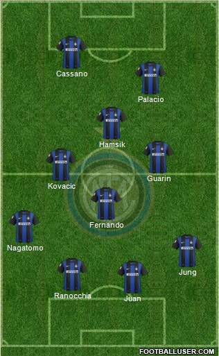 F.C. Internazionale Formation 2013