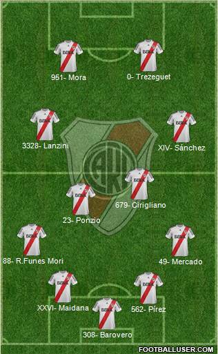 River Plate Formation 2013