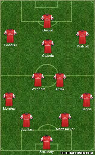 Arsenal Formation 2013