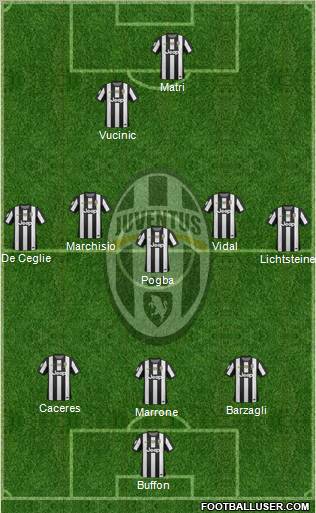 Juventus Formation 2013