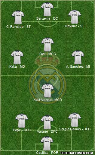 Real Madrid C.F. Formation 2013