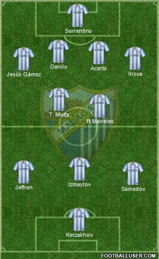 Málaga C.F., S.A.D. Formation 2013