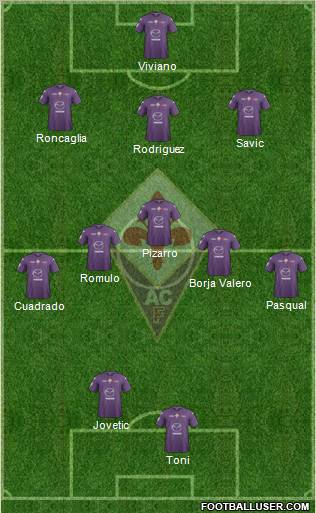 Fiorentina Formation 2013