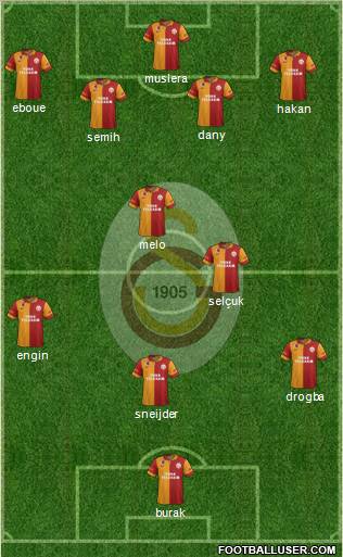 Galatasaray SK Formation 2013