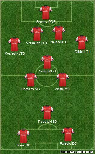 Arsenal Formation 2013