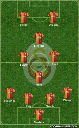 Galatasaray SK Formation 2013