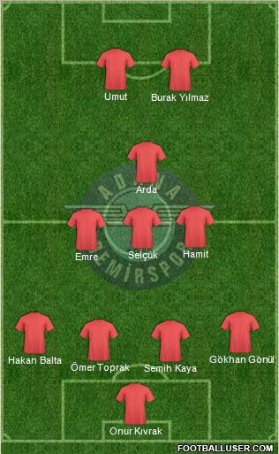 Adana Demirspor Formation 2013