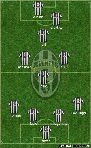 Juventus Formation 2013