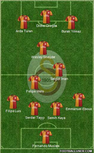 Galatasaray SK Formation 2013