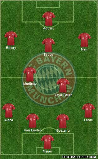 FC Bayern München Formation 2013