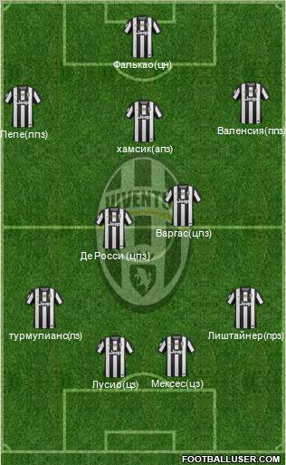 Juventus Formation 2013