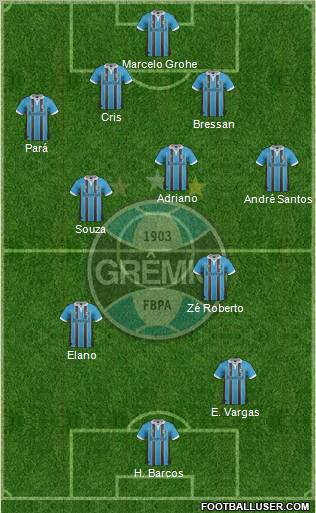 Grêmio FBPA Formation 2013