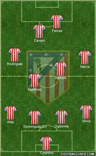 C. Atlético Madrid S.A.D. Formation 2013