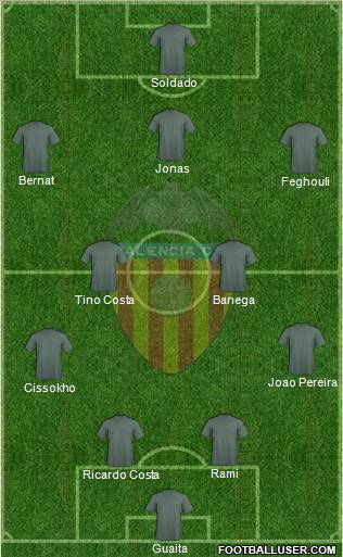 Valencia C.F., S.A.D. Formation 2013