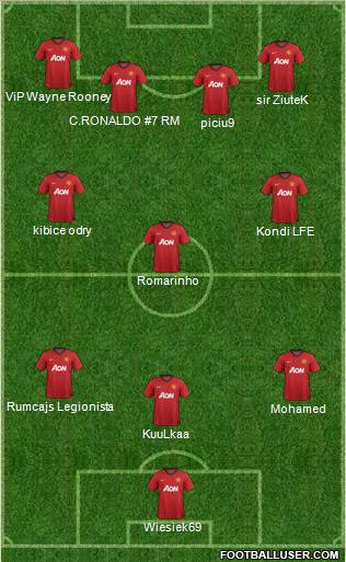 Manchester United Formation 2013