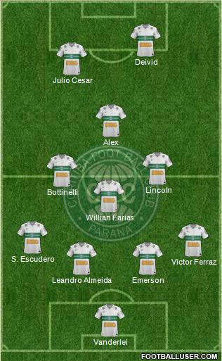 Coritiba FC Formation 2013