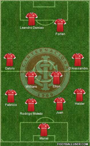 SC Internacional Formation 2013