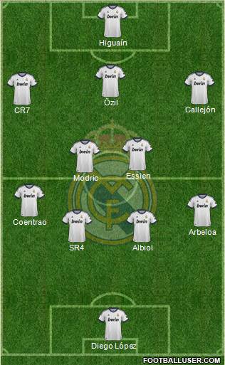 Real Madrid C.F. Formation 2013
