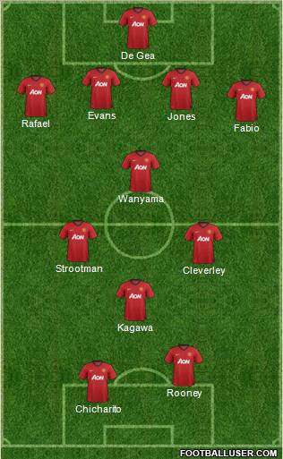 Manchester United Formation 2013