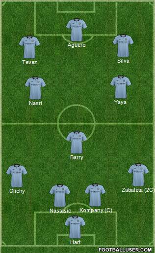 Manchester City Formation 2013