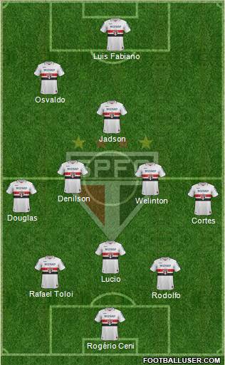 São Paulo FC Formation 2013