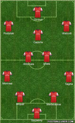 Arsenal Formation 2013