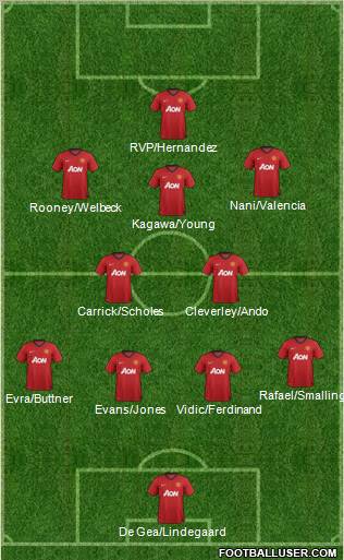Manchester United Formation 2013