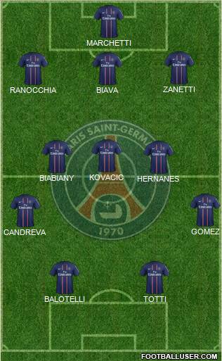 Paris Saint-Germain Formation 2013