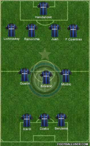 F.C. Internazionale Formation 2013