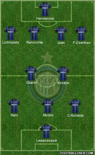 F.C. Internazionale Formation 2013