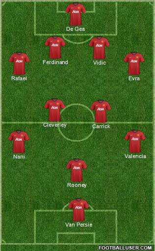Manchester United Formation 2013