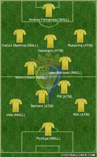 Cádiz C.F., S.A.D. Formation 2013