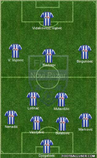 FK Novi Pazar football formation