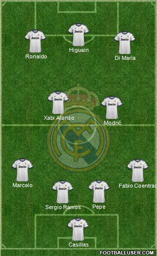 Real Madrid C.F. Formation 2013