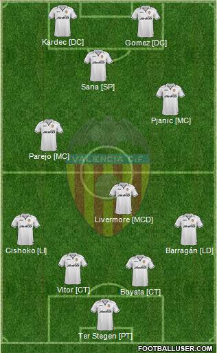 Valencia C.F., S.A.D. Formation 2013
