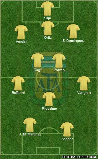 Argentina Formation 2013