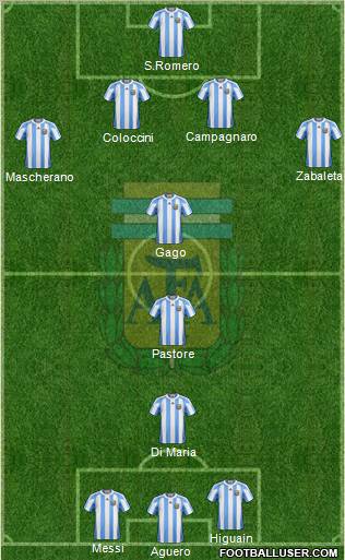 Argentina Formation 2013