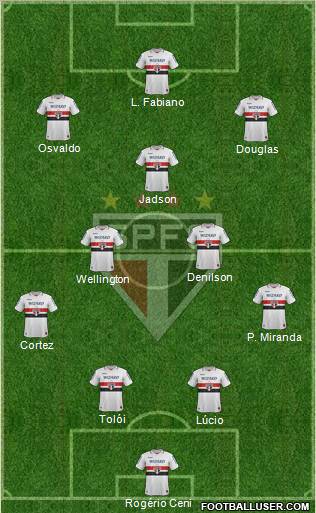 São Paulo FC Formation 2013