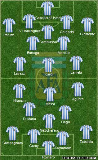Argentina Formation 2013