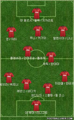 Manchester United Formation 2013