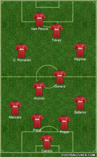 Manchester United Formation 2013