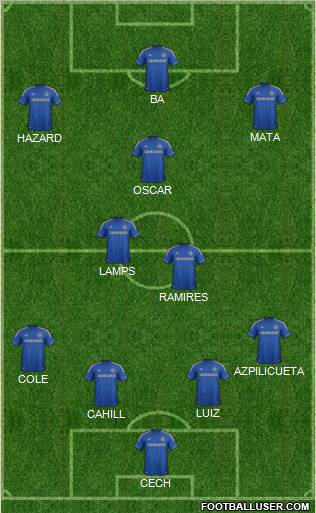 Chelsea Formation 2013